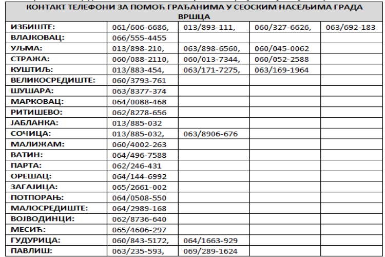 КОНТАКТ ТЕЛЕФОНИ ЗА ПОМОЋ ГРАЂАНИМА У СЕОСКИМ НАСЕЉИМА ГРАДА ВРШЦА